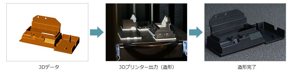 マスクで耳が痛くならない 3dプリンタ製イヤーガードを4つ紹介